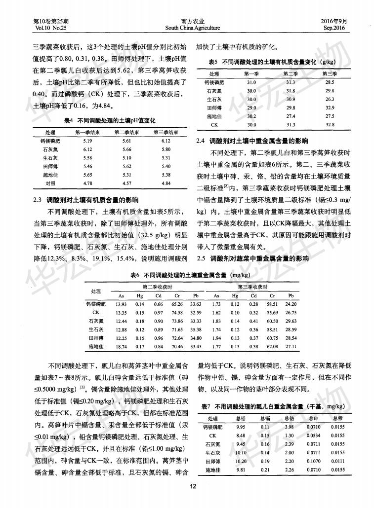 不同调酸剂对土壤及蔬菜产量与品质的影响_02.jpg