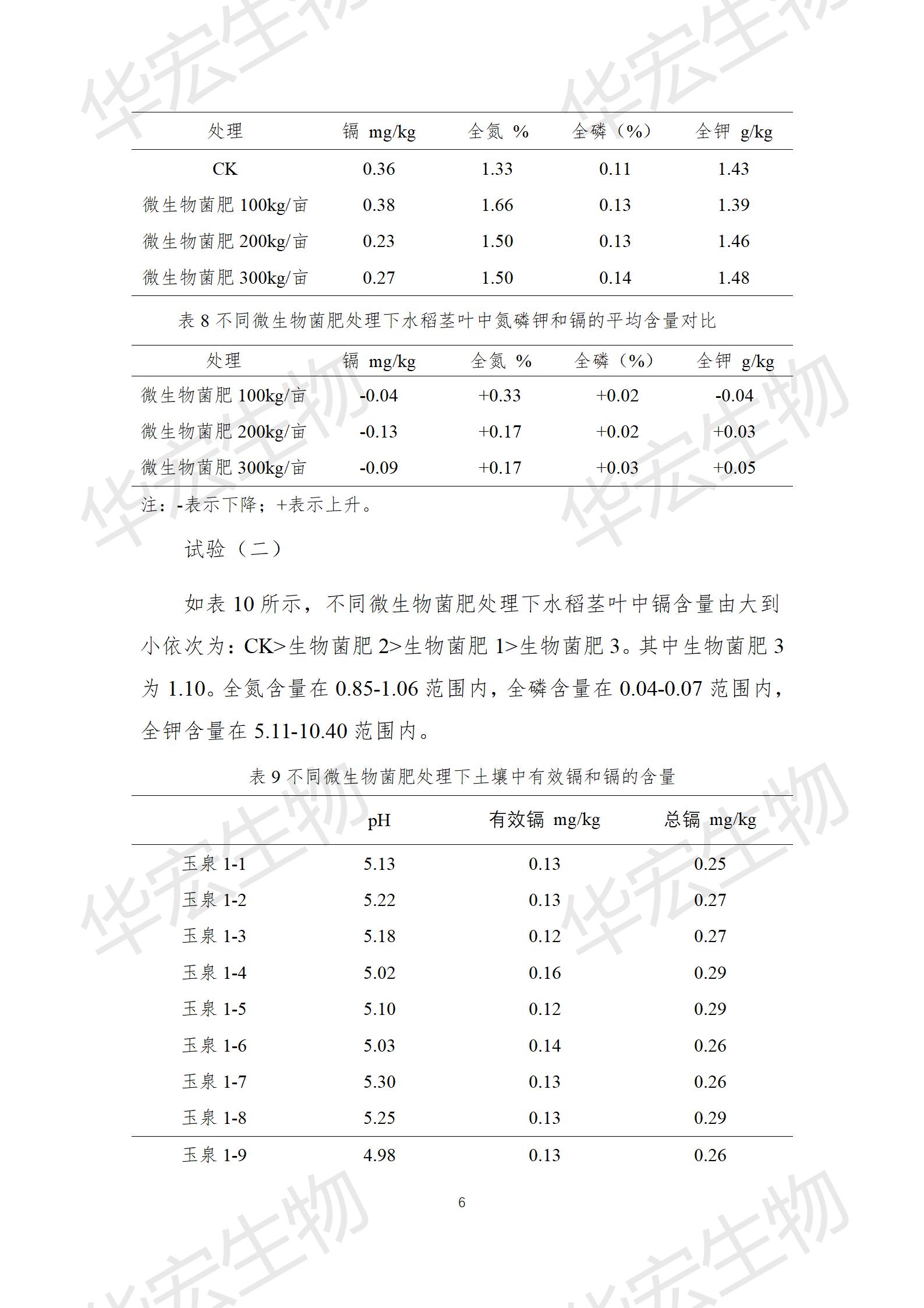 四川农科院上官宇先2021年重金属污染实验报告20220615_06.jpg