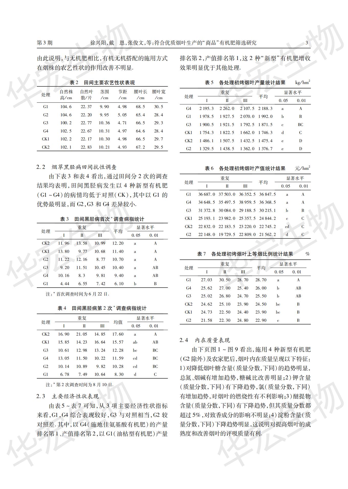 符合优质烟叶生产的“商品”有机肥筛选研究 (1)_02.jpg