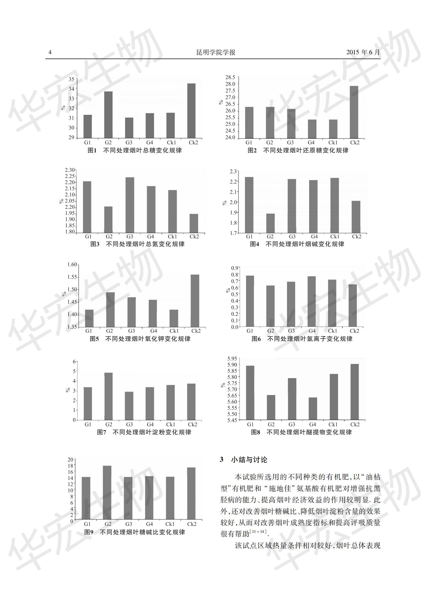 符合优质烟叶生产的“商品”有机肥筛选研究 (1)_03.jpg